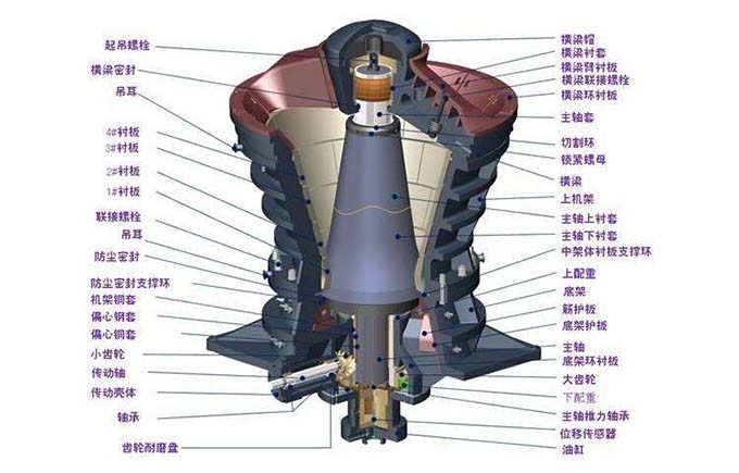 PXZ型液壓旋回破碎機