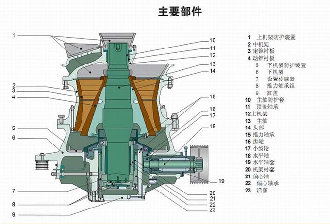 HPY多缸液壓圓錐破碎機(jī)